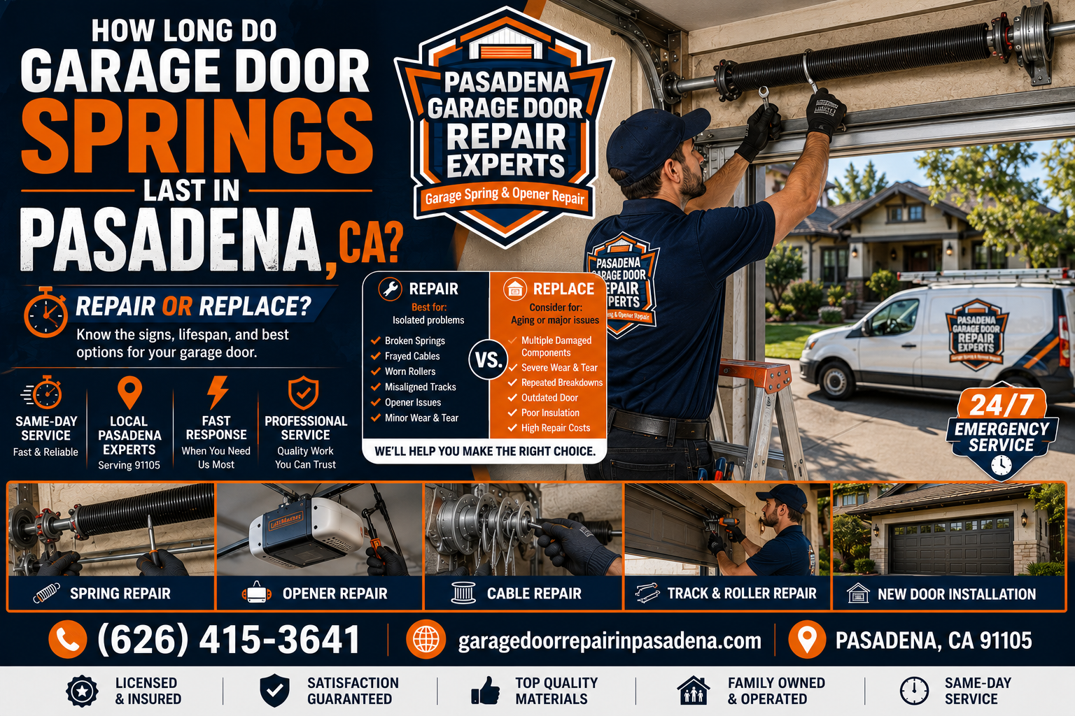 Garage door spring lifespan guide for Pasadena homeowners by Pasadena Garage Door Repair Experts