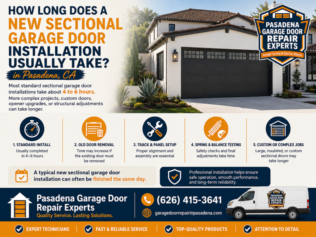 How long does a new sectional garage door installation usually take?