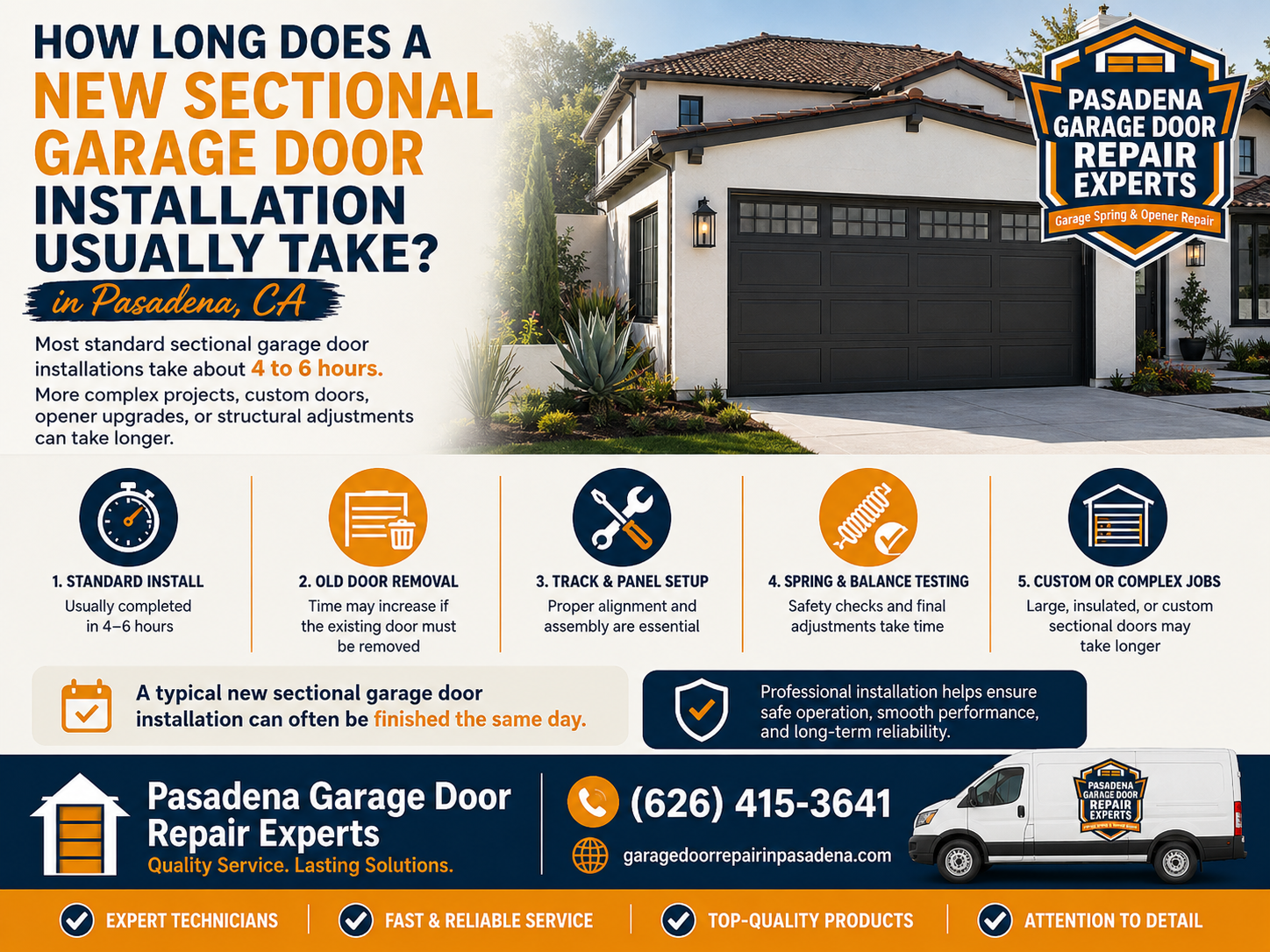 How long does a new sectional garage door installation usually take?
